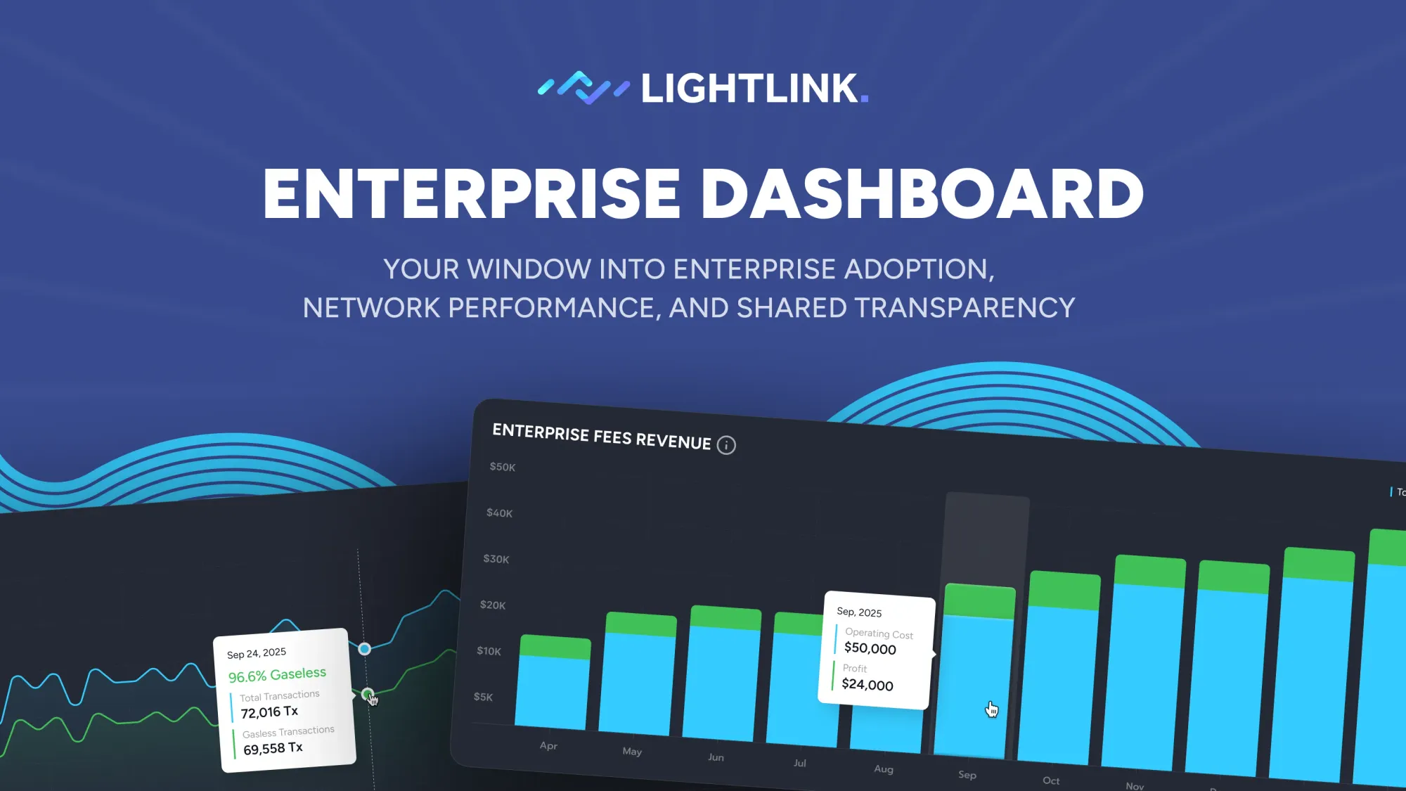<span style="white-space: pre-wrap;">Enterprise Dashboard interface showcasing network performance metrics, enterprise adoption data, and transparency features for users and partners.</span>